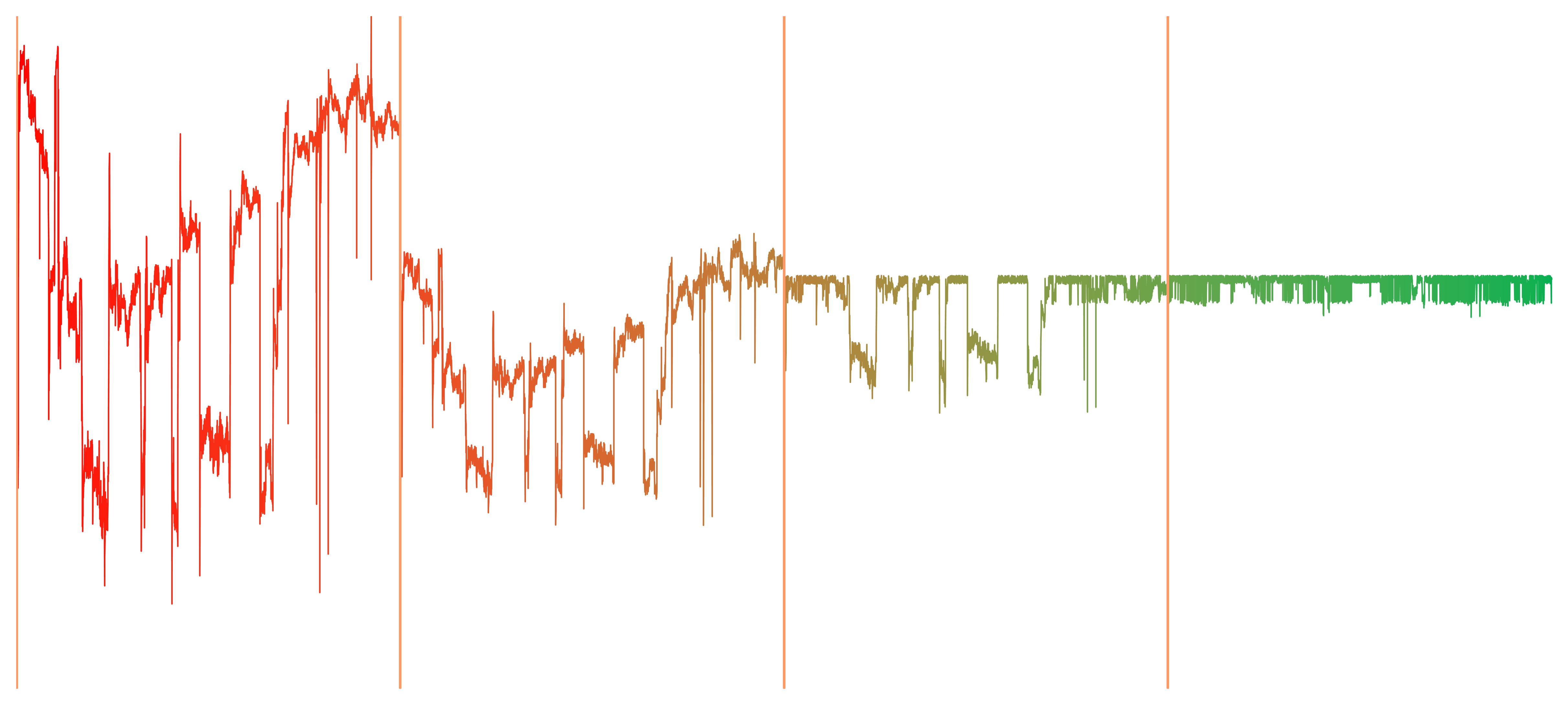 Impact on Product Density — operator adjustments converge across iterations